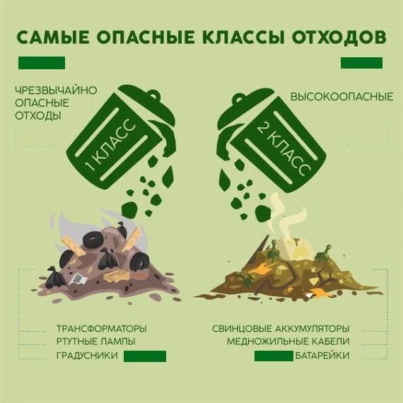 ❗💡Куда сдавать опасные отходы в Вичугском округе