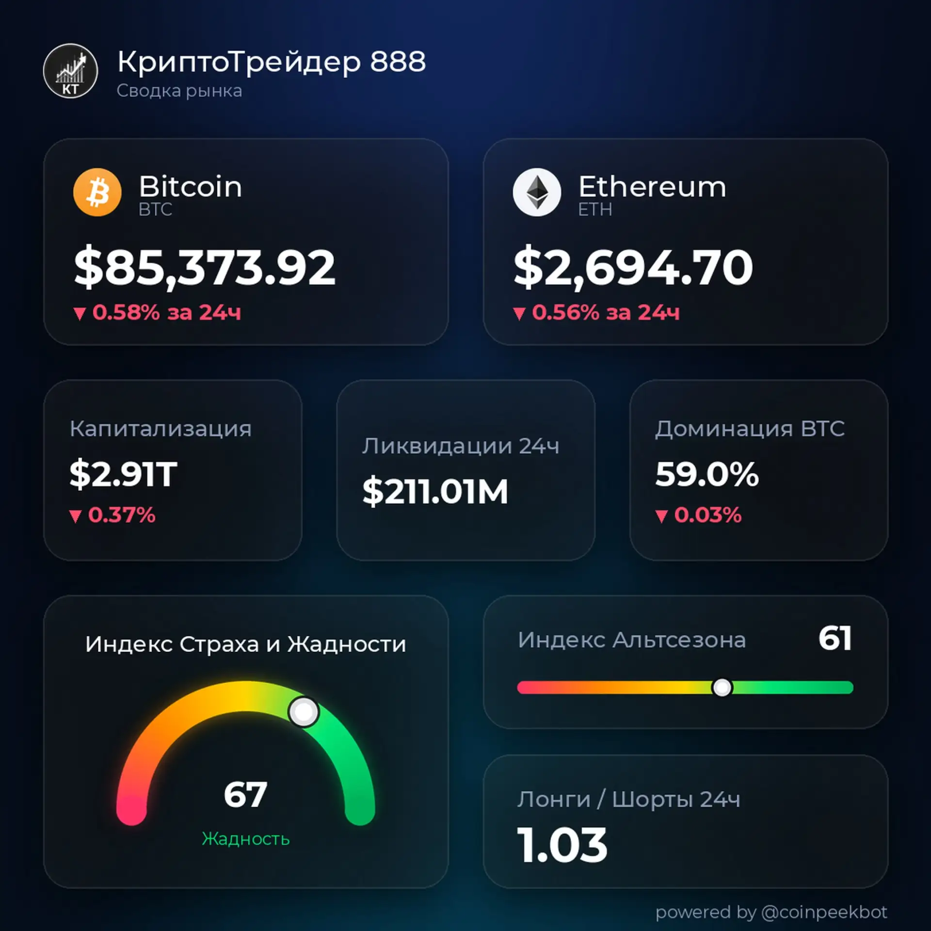📈 КриптоТрейдинг. Новости.