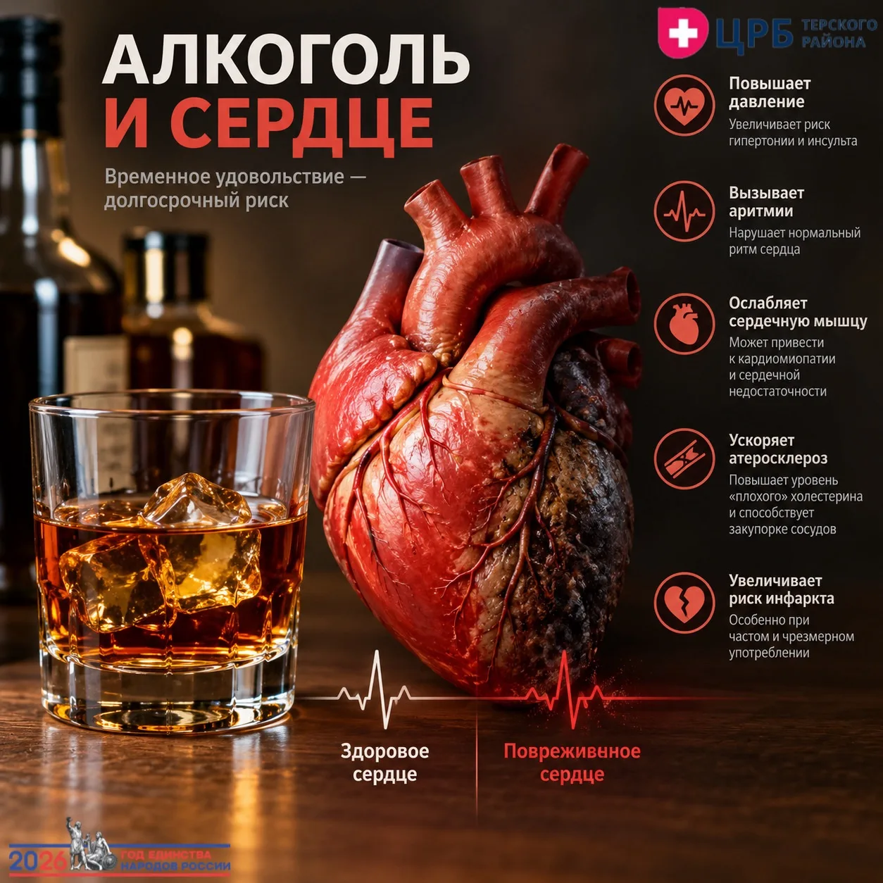 🫀Алкоголь и сердце: что важно знать?