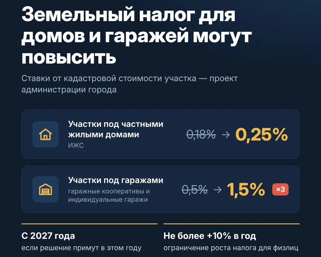💰 В Новочеркасске могут повысить земельный налог для домов и гаражей