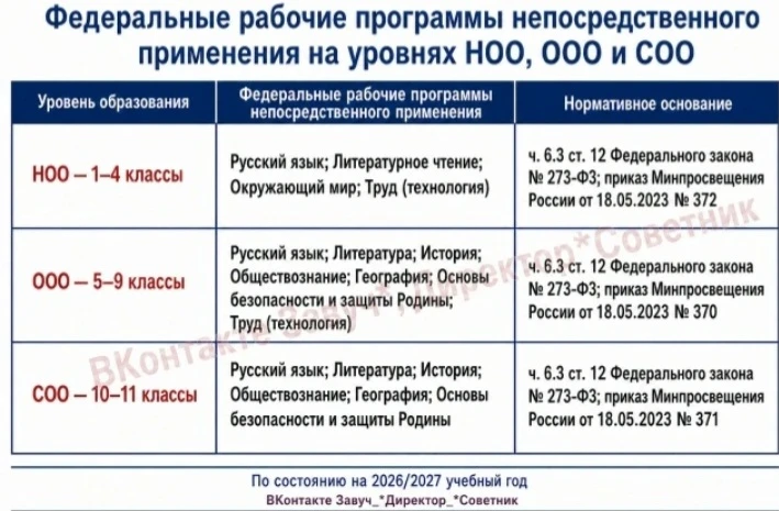 Какие Федеральные рабочие программы относятся к программам непосредственного применения...
