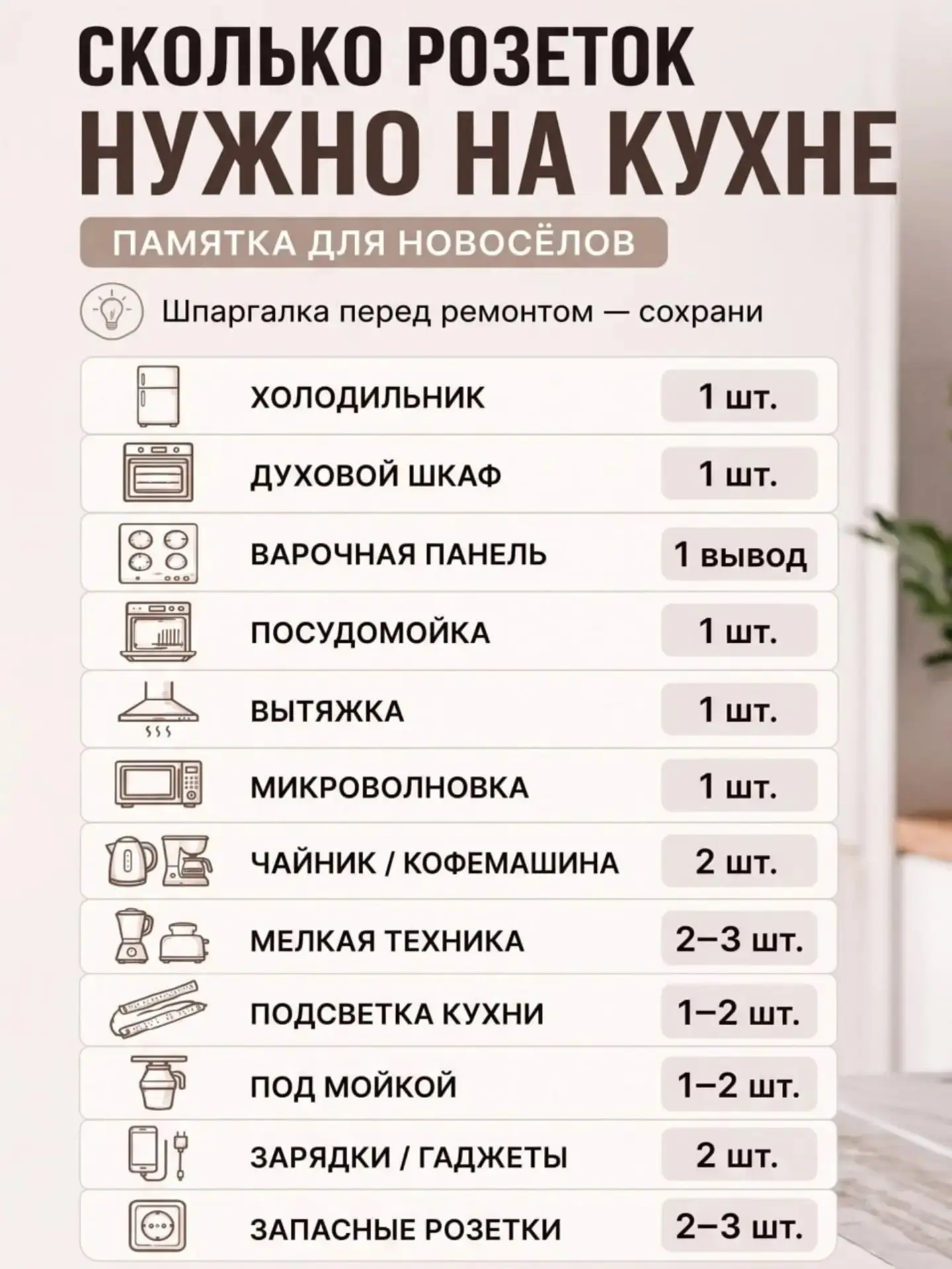 Сколько розеток должно быть на кухне