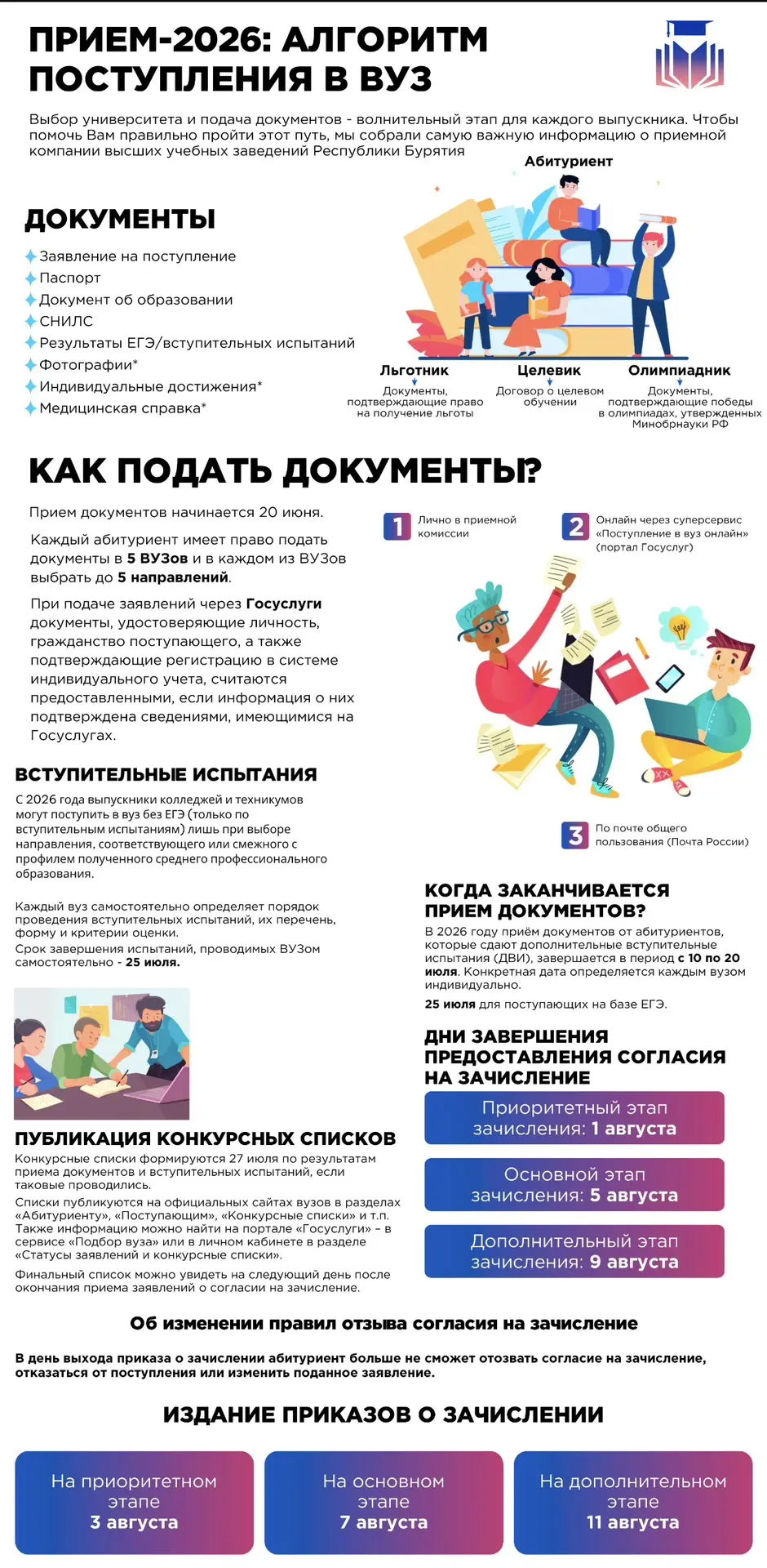 Медиа публикации