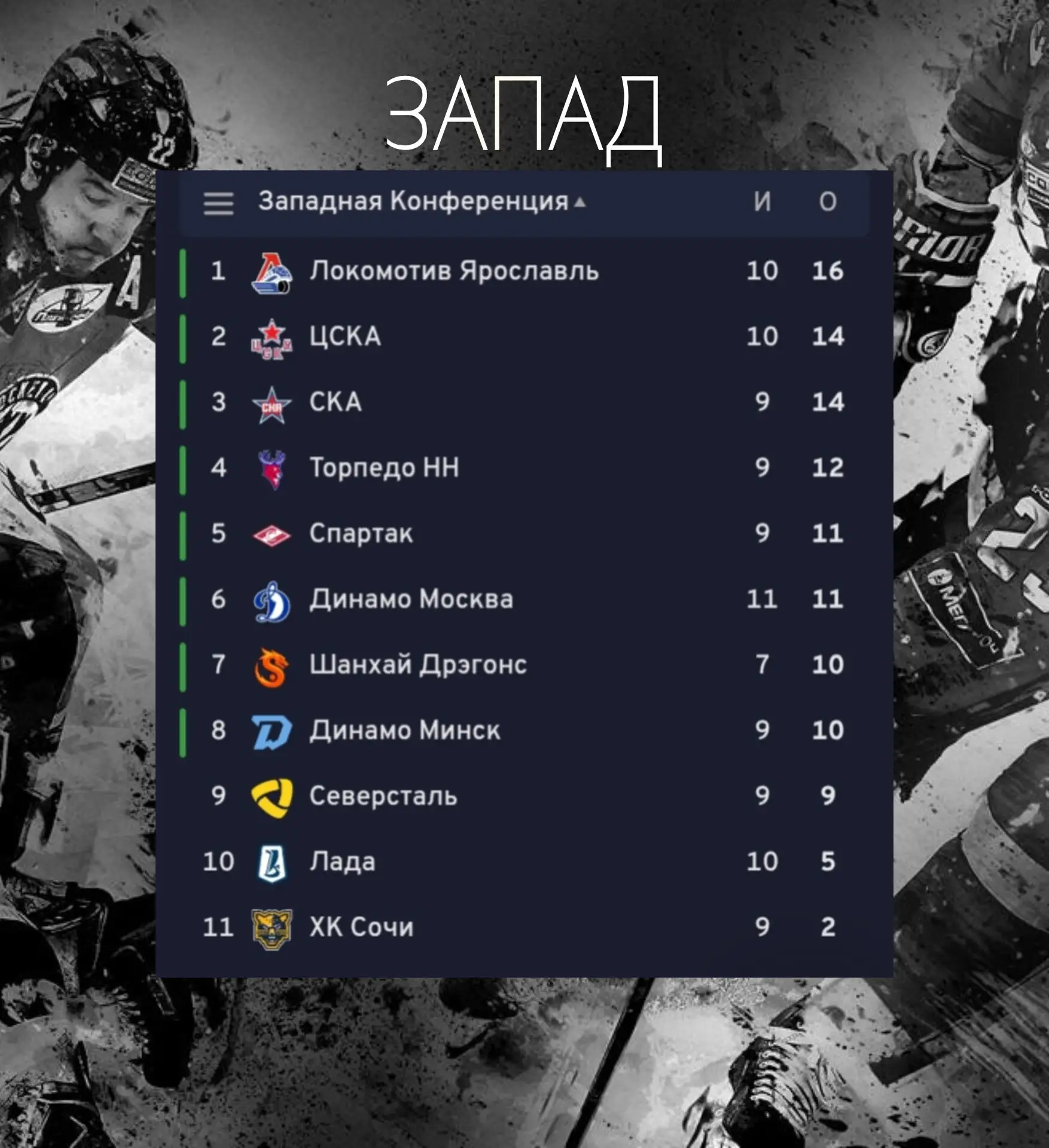 🏒🗓️ ЦСКА и СКА делят второе место на Западе!