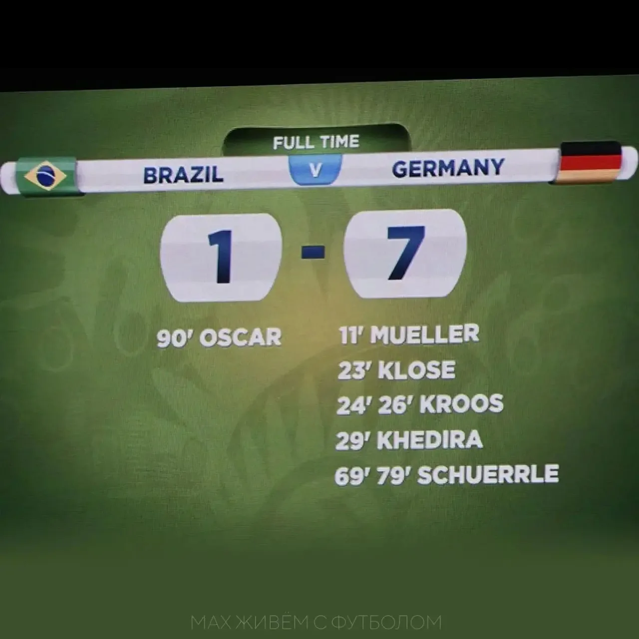 🇩🇪 7:1 🇧🇷 2014 год
🇩🇪 7:1 🇨🇼 2026 год