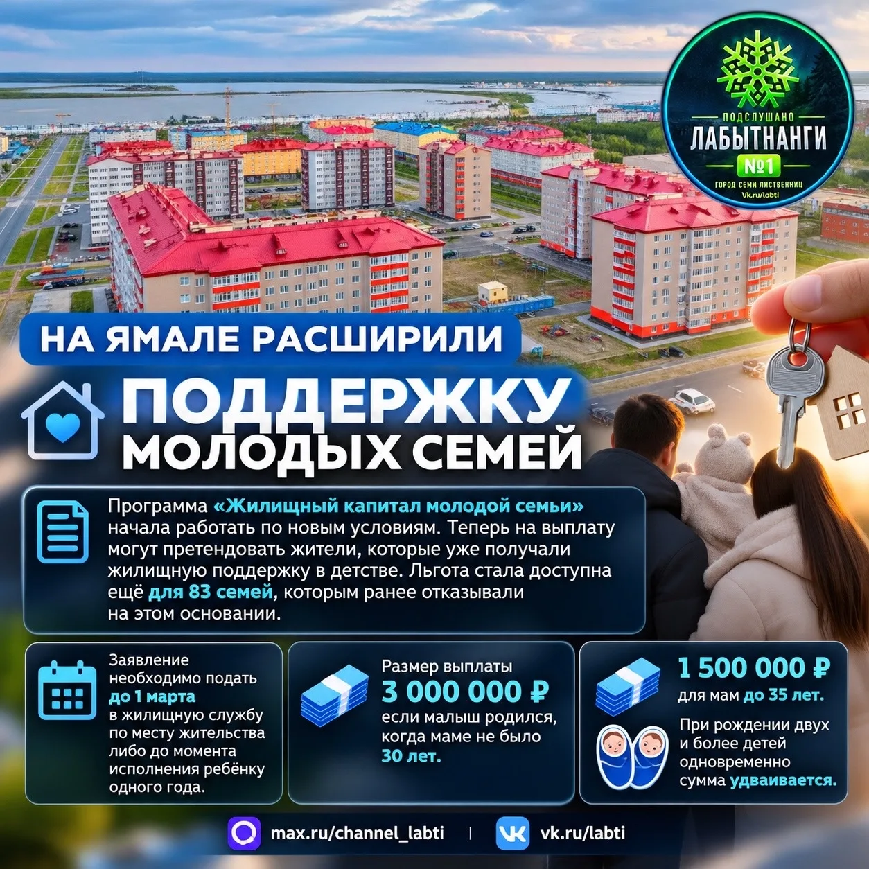 На Ямале расширили поддержку молодых семей