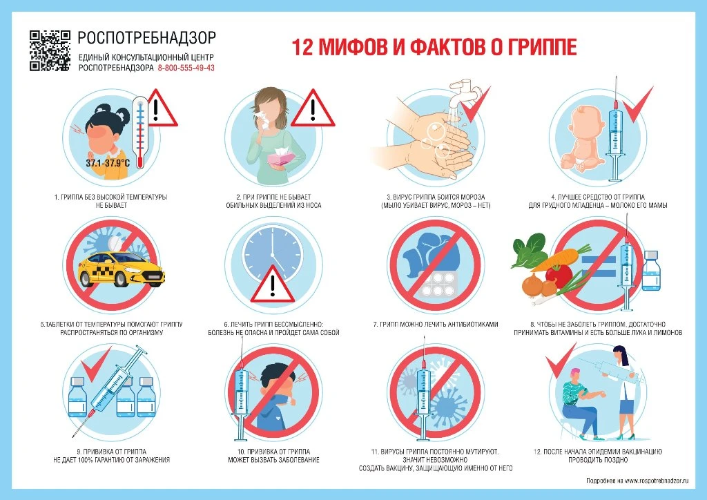 ❗❗❗ВАЖНО! Иммунопрофилактика гриппа, ОРВИ, COVID-19