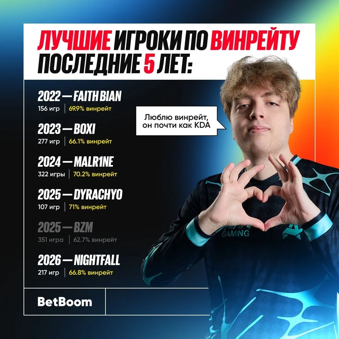 #Dota2 Собрали самых главных трайхардеров последних 5 лет в компетке 😎 Егор, надо пробивать 400+ ка