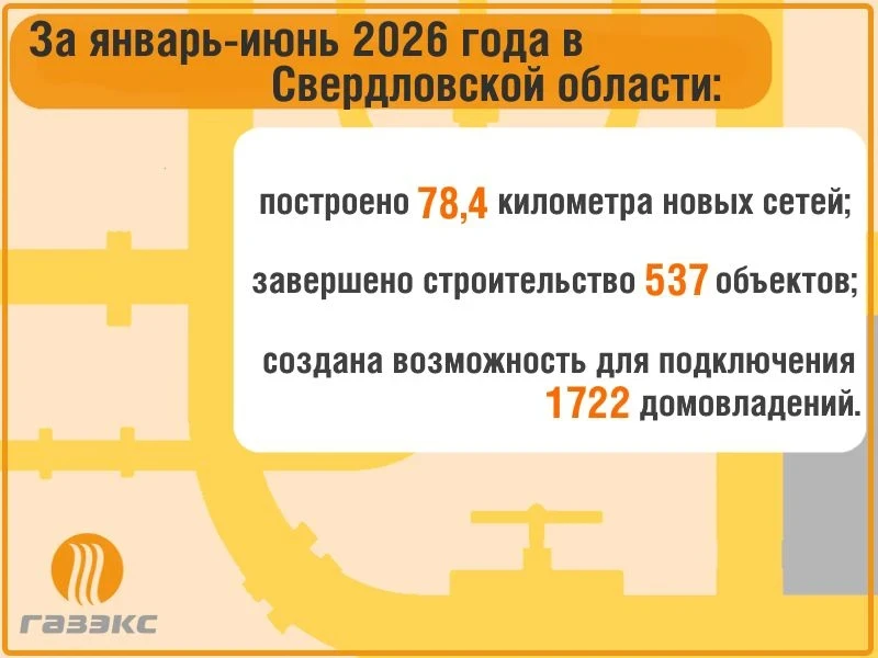 📊Подводим итоги работы за первое полугодие 2026 года.

🚀Темпов не сбавляем: сейчас «ГАЗЭКС» ведет 