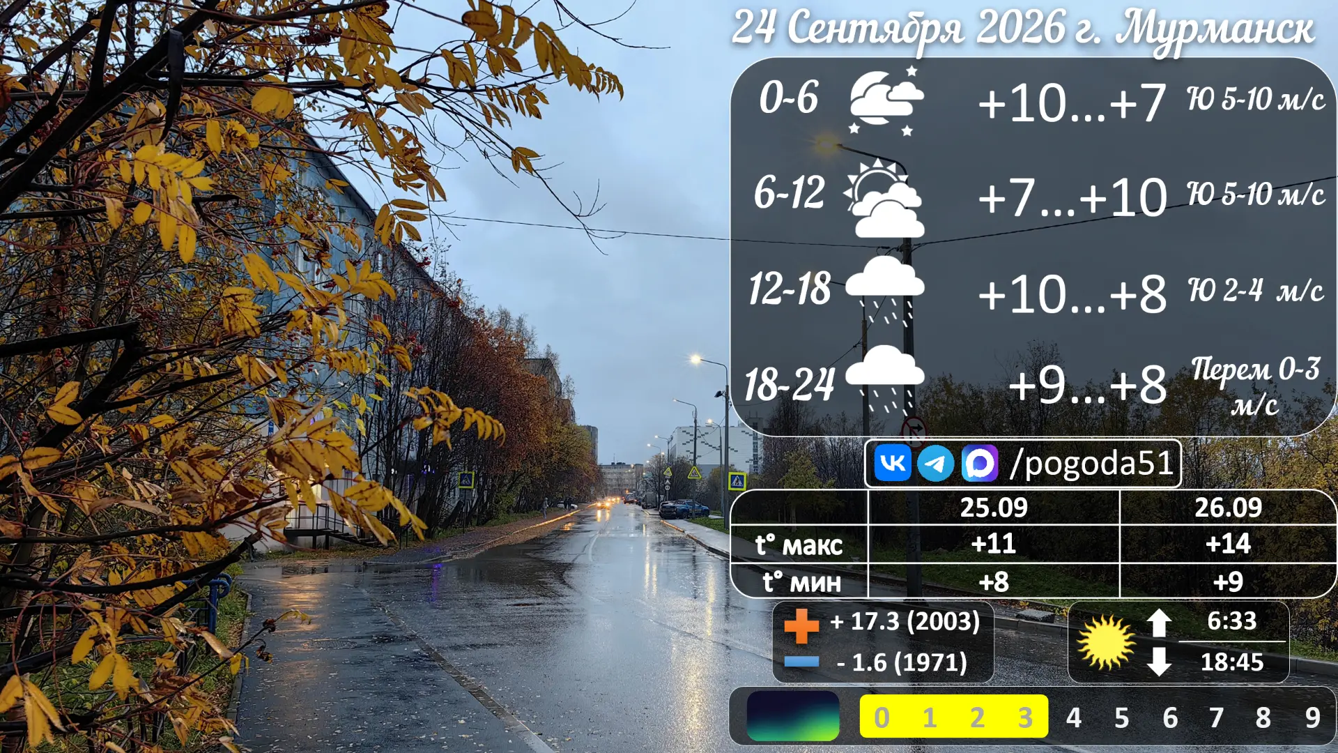 Прогноз погоды в Мурманске 24.09.2026