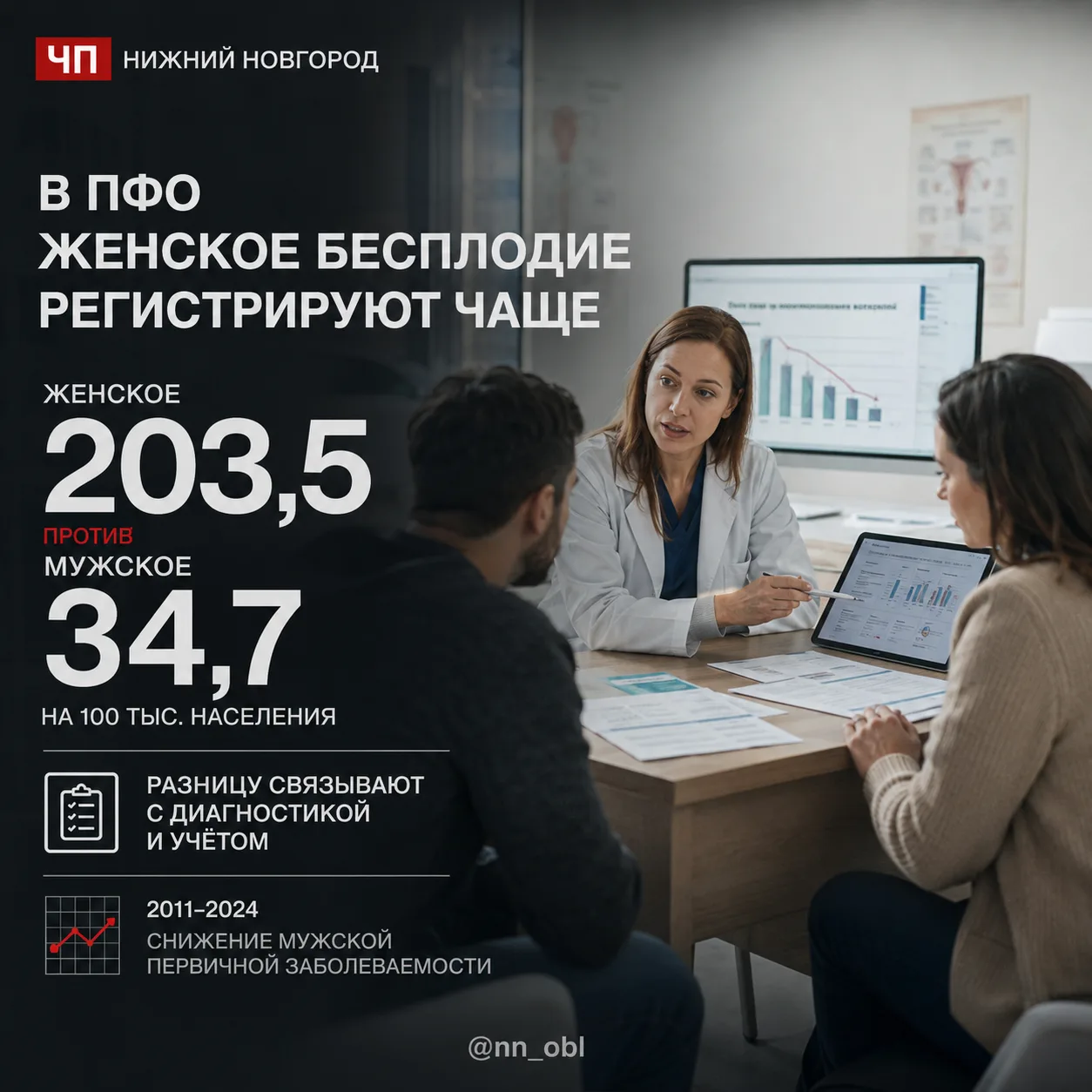 В Приволжье женское бесплодие регистрируют чаще мужского