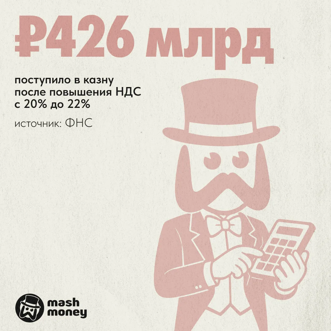 Почти полтриллиона рублей упали в казну после повышения НДС с 20 до 22% с января 2026 года, заявили 