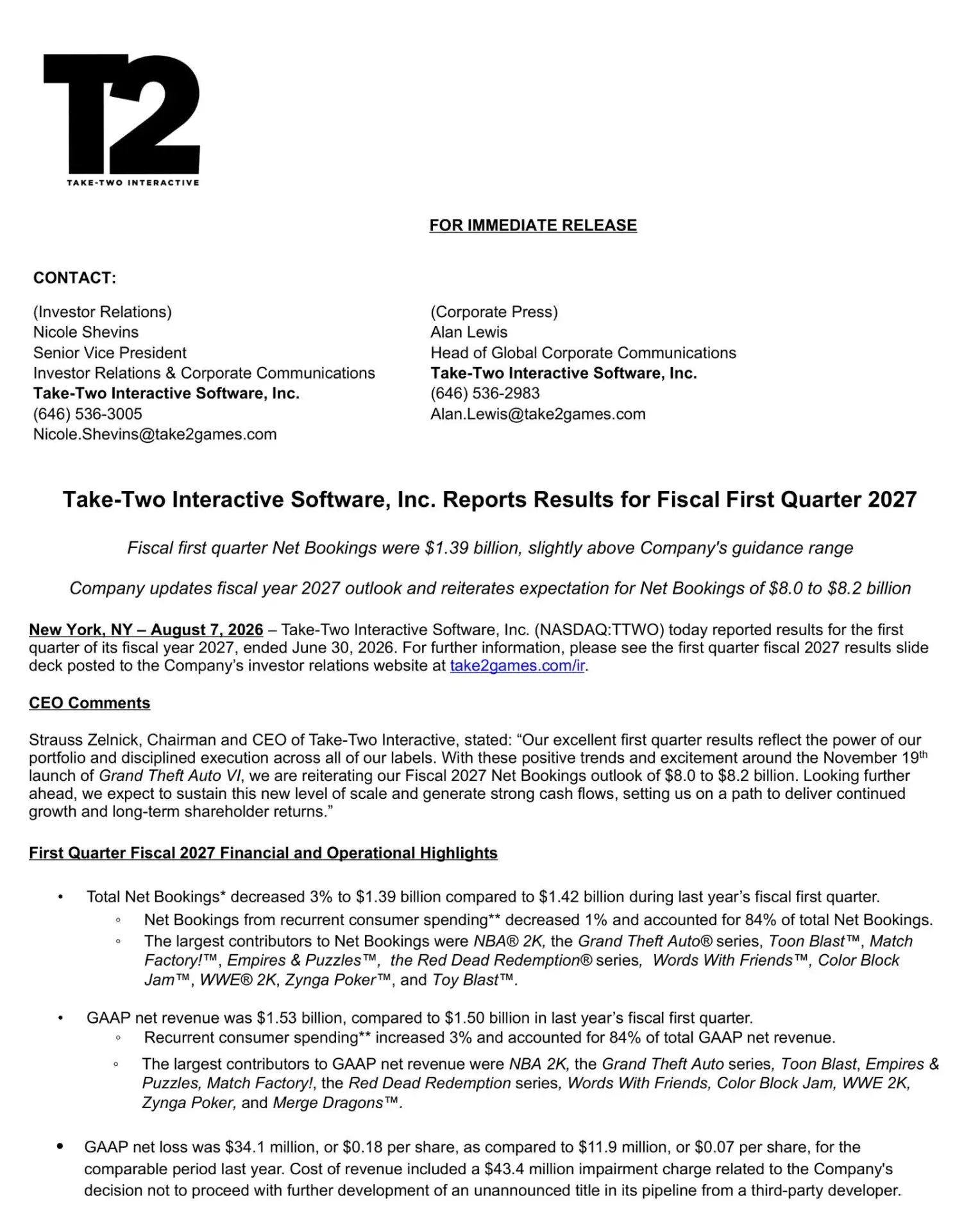 Take-Two Interactive подвела итоги первого квартала 2027 финансового года.