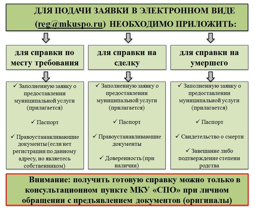 Уважаемые Тагильчане!