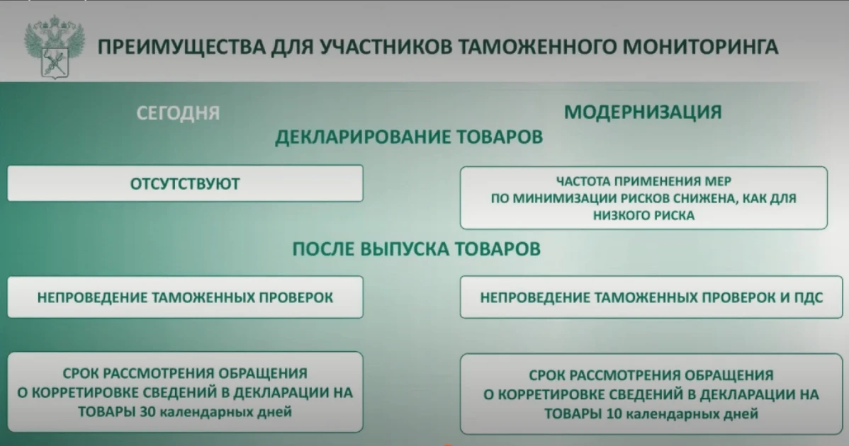 🛃 Таможенный мониторинг 2.0
 
ФТС работает над модернизацией эксперимента
 
⚙️ ФТС намерен модерниз