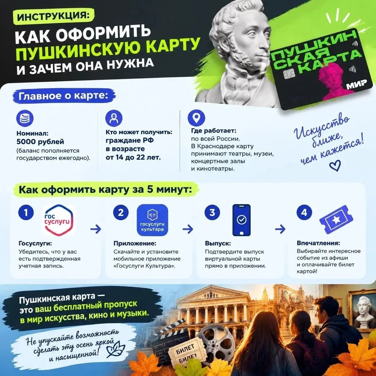 📌 Инструкция: как оформить Пушкинскую карту и зачем она нужна