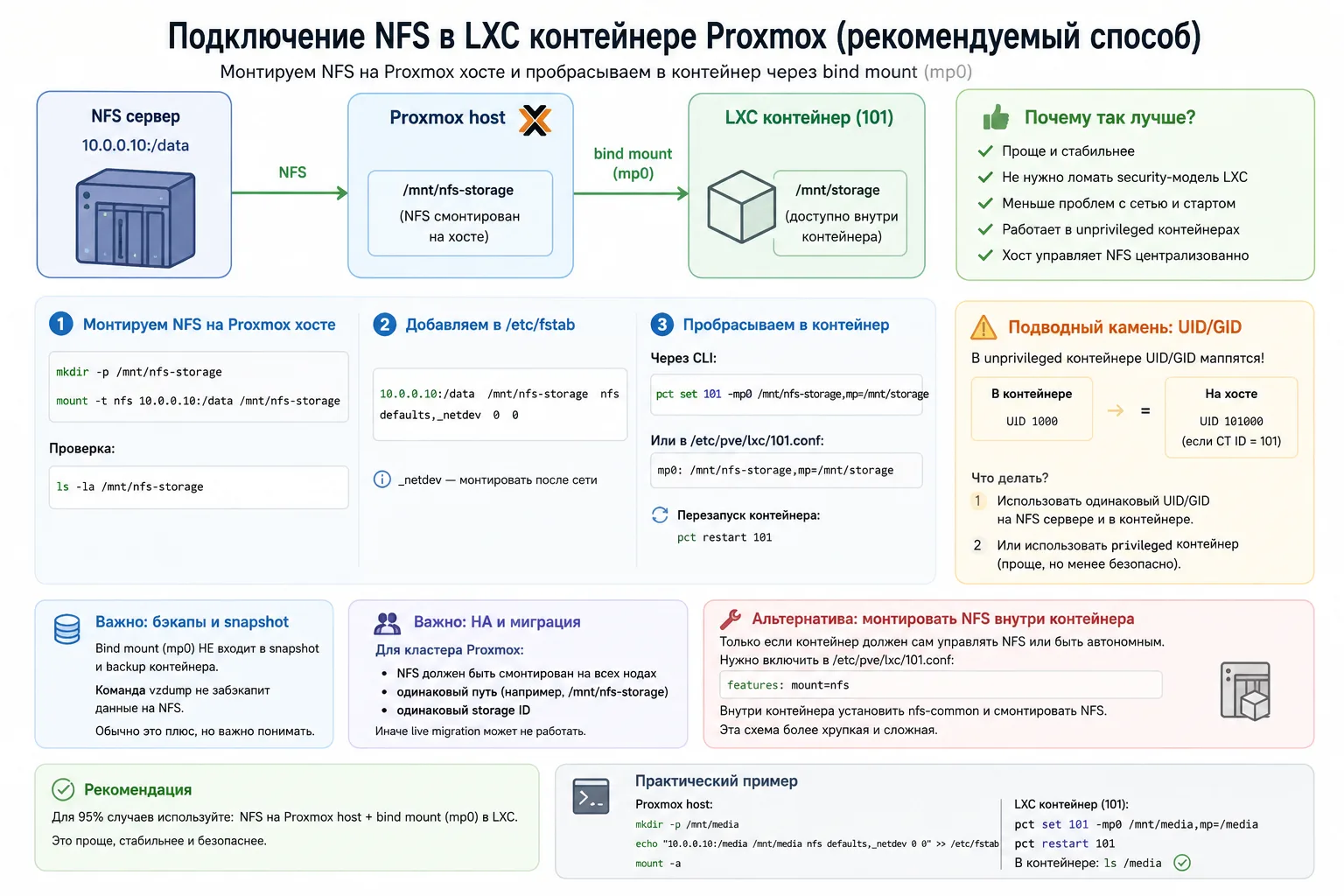 Небольшая информационная заметка для тех, кто не сталкивался, как я ранее, с подобной историей. Иног