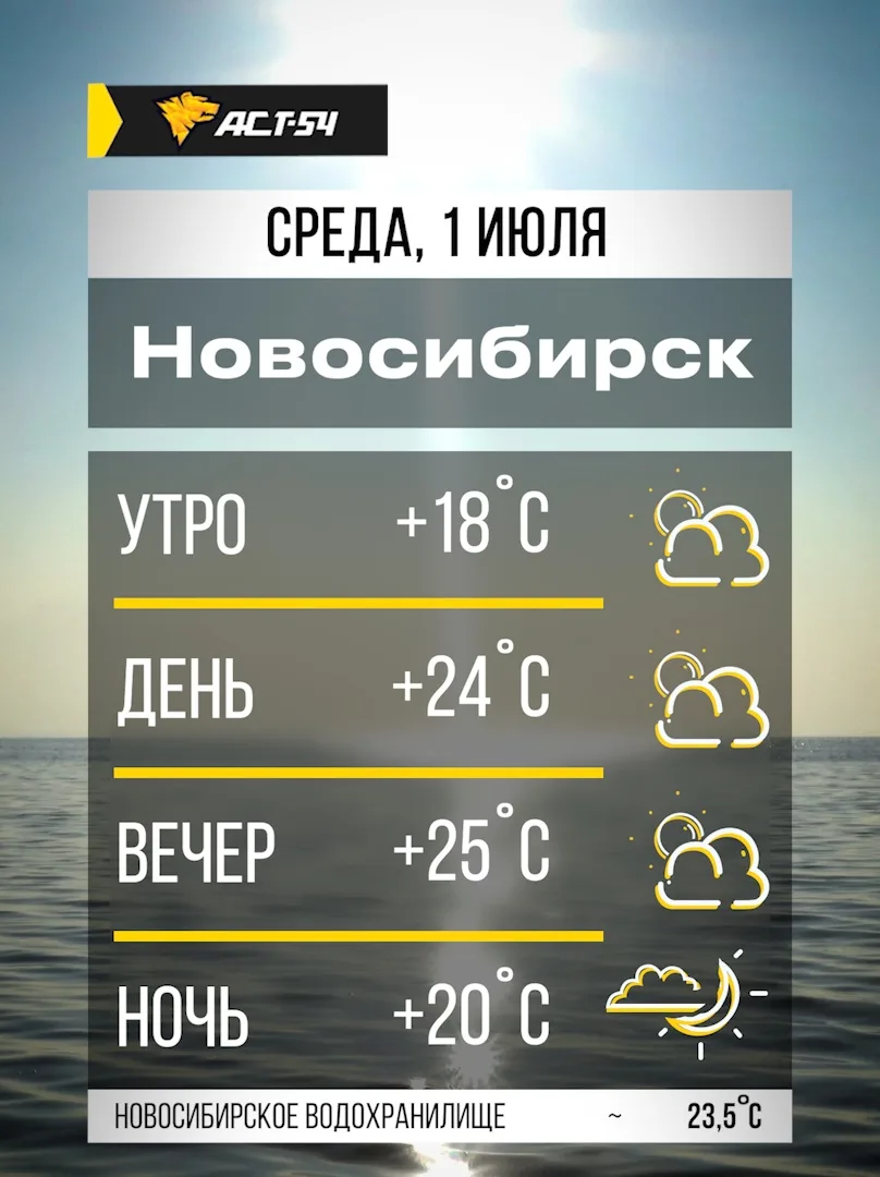 Новосибирск, доброе утро! Синоптики дожди сегодня в городе не прогнозируют ⛅