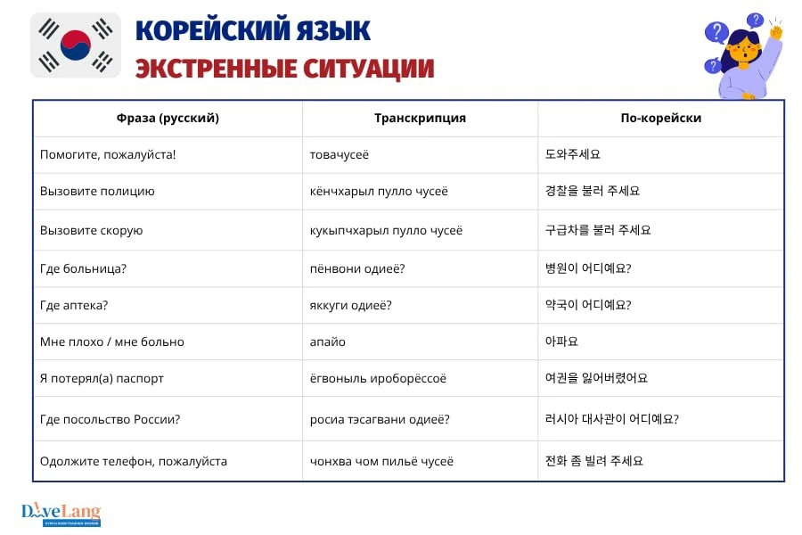 Первое путешествие в Корею?