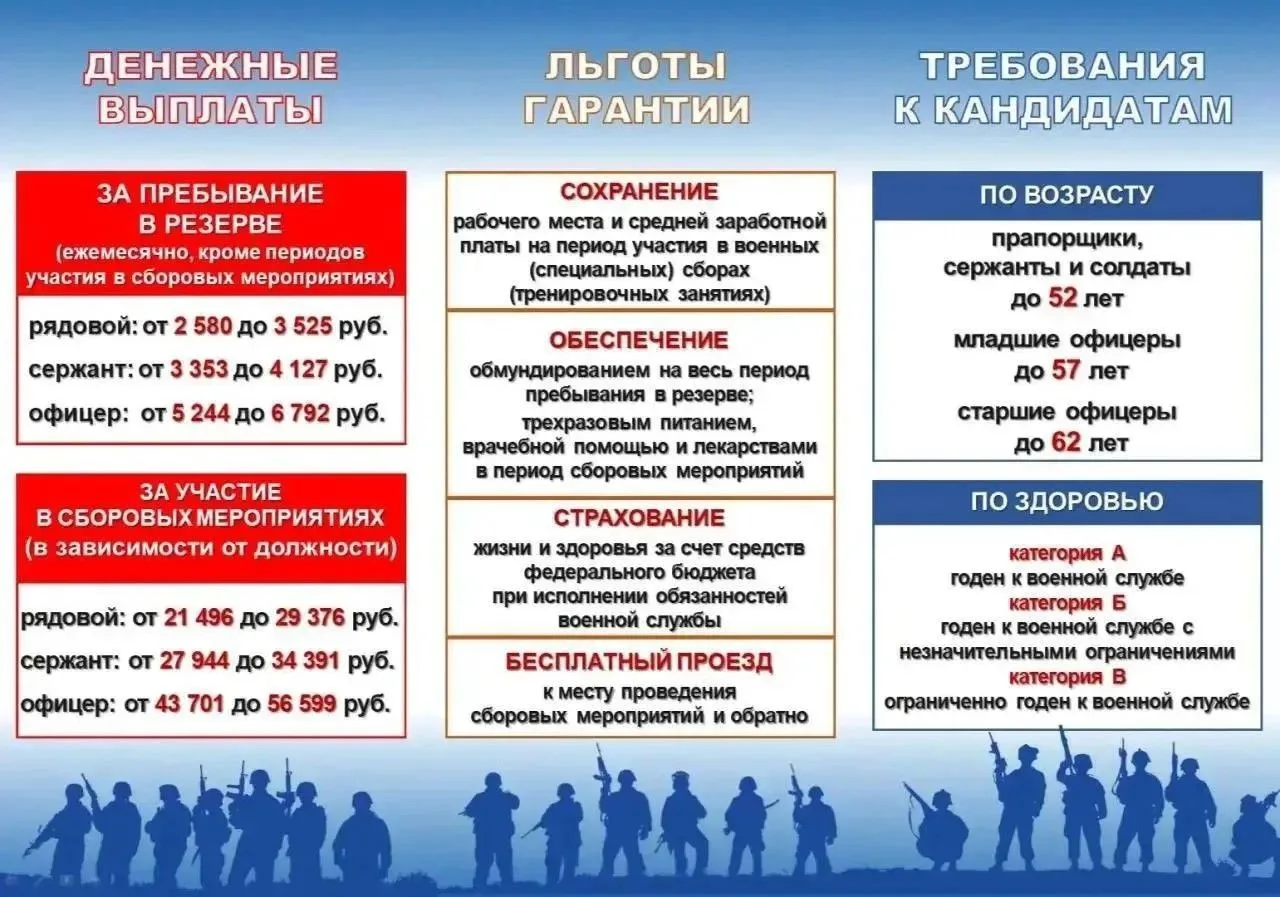 Омичей приглашают в отряд «БАРС-55»!
