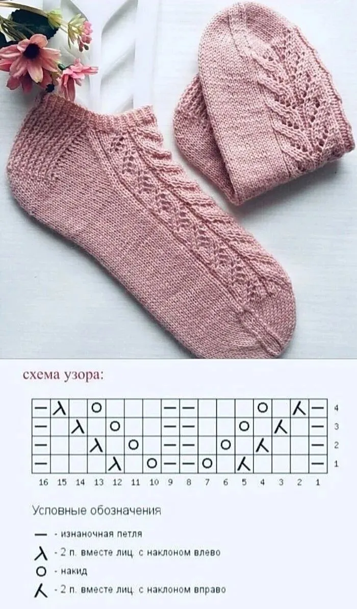 Носочки спицами 💚 подборка узоров