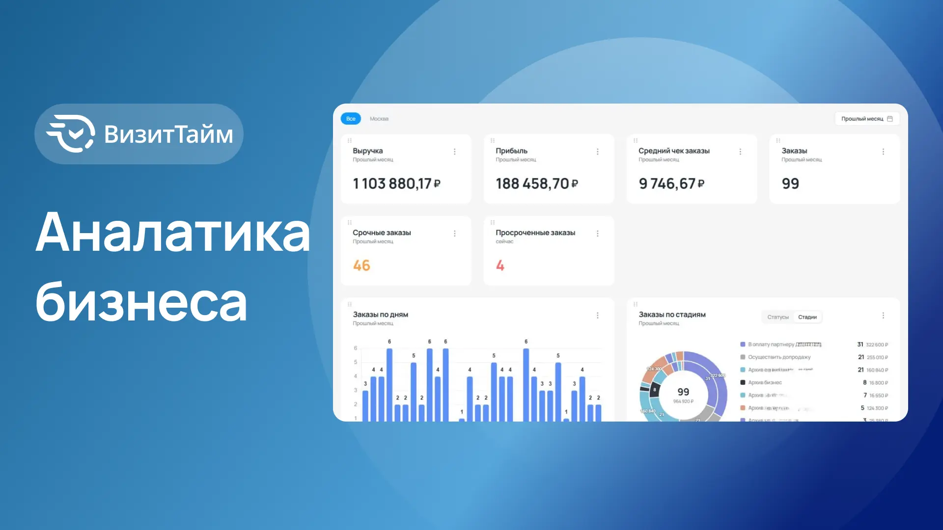 Тариф Большой бизнес и его преимущества