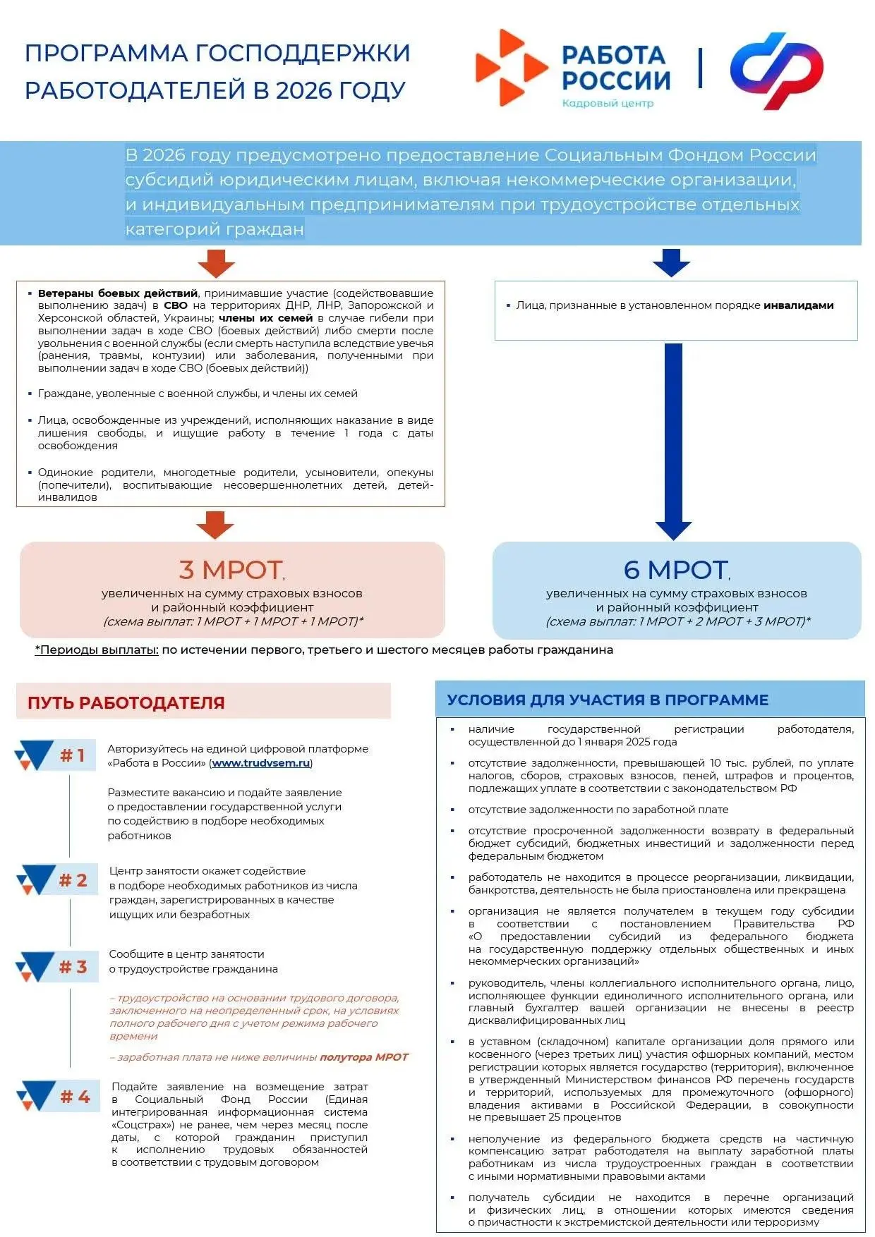 #РАБОТОДАТЕЛЯМ