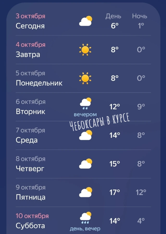 ☀️🌧На следующей неделе чебоксарцев ждет короткое потепление вместе с дождями...