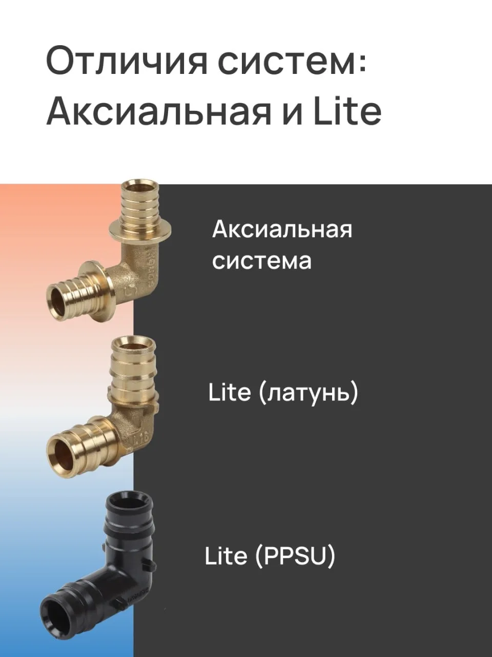 👷🏼‍♂️ Правда ли, что PPSU-фитинги — менее долговечны, чем латунные? Соединение какой ...