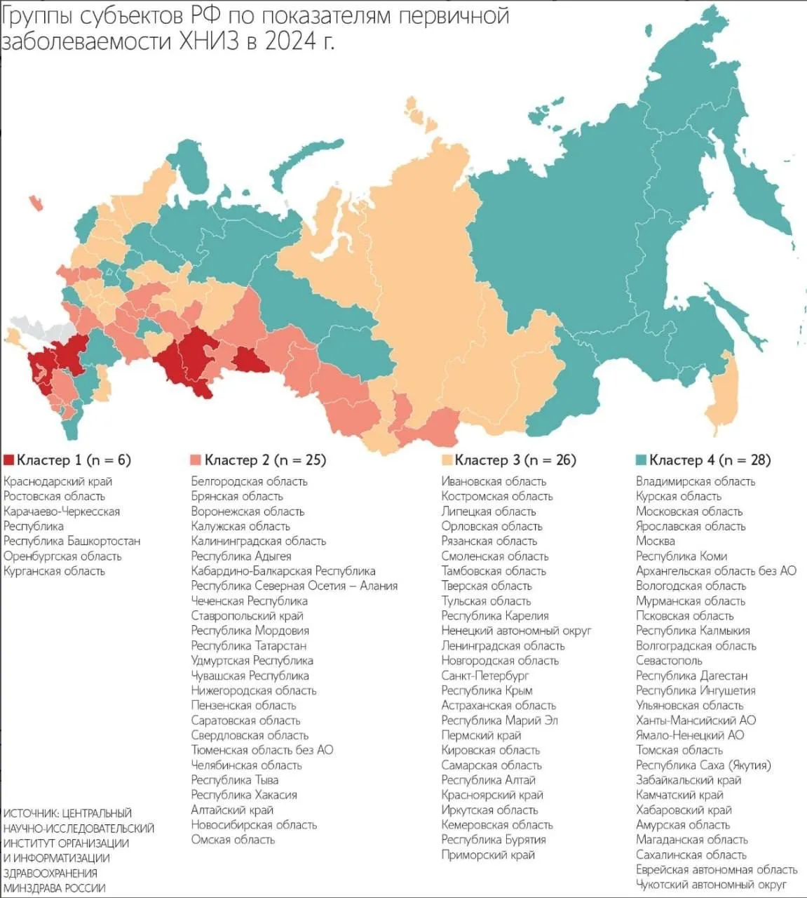 Башкирия попала в группу регионов с высоким риском хронических заболеваний.