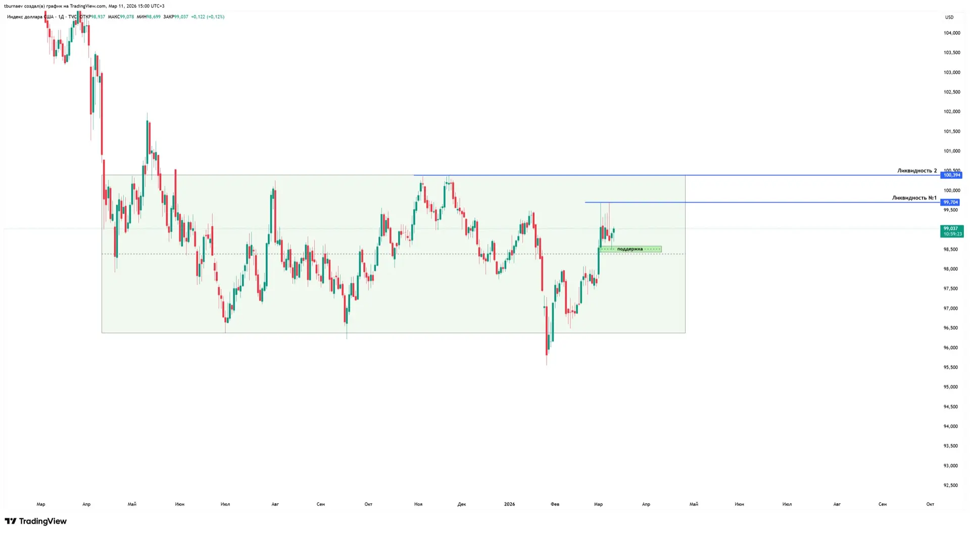 ⚠️ Геополитика, нефть и инфляция: что сейчас двигает рынок