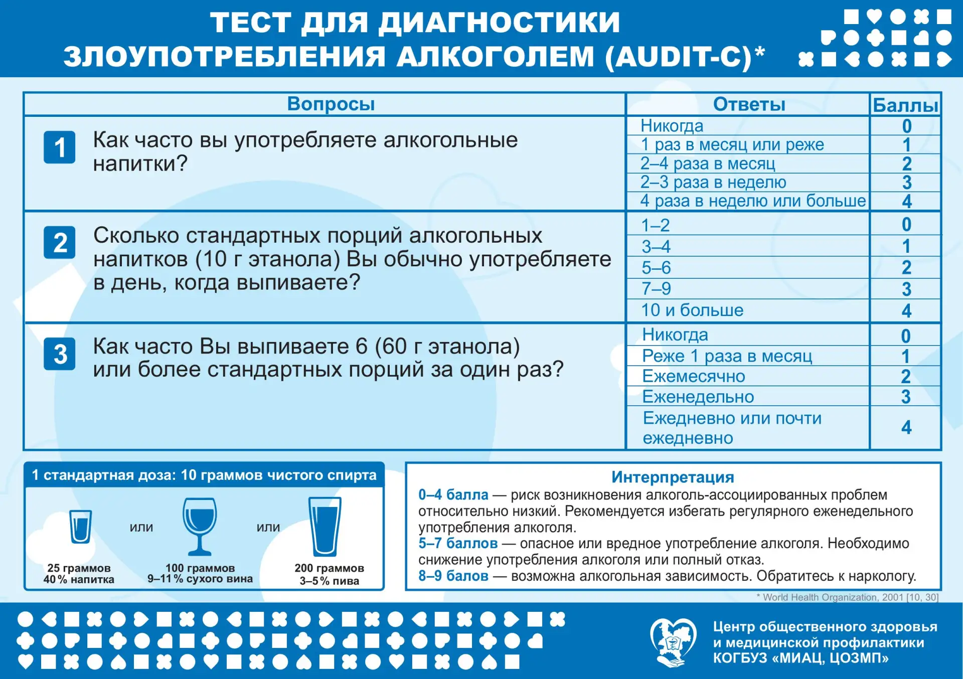 ⚠ Как определить риск злоупотребления алкоголем