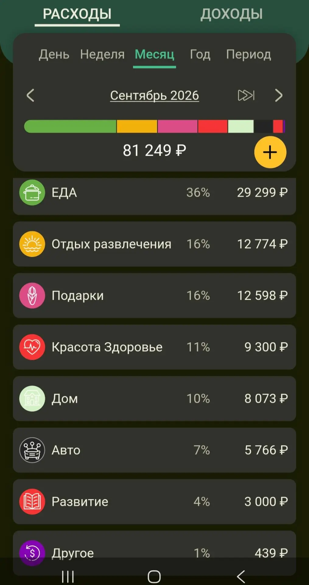 💸 Итоги расходов за сентябрь