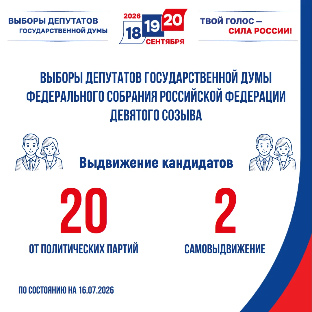 ✅ Выборы-2026: выдвижение кандидатов