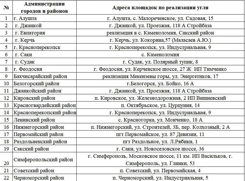 В Крыму начались продажи угля для населения  к отопительному сезону
