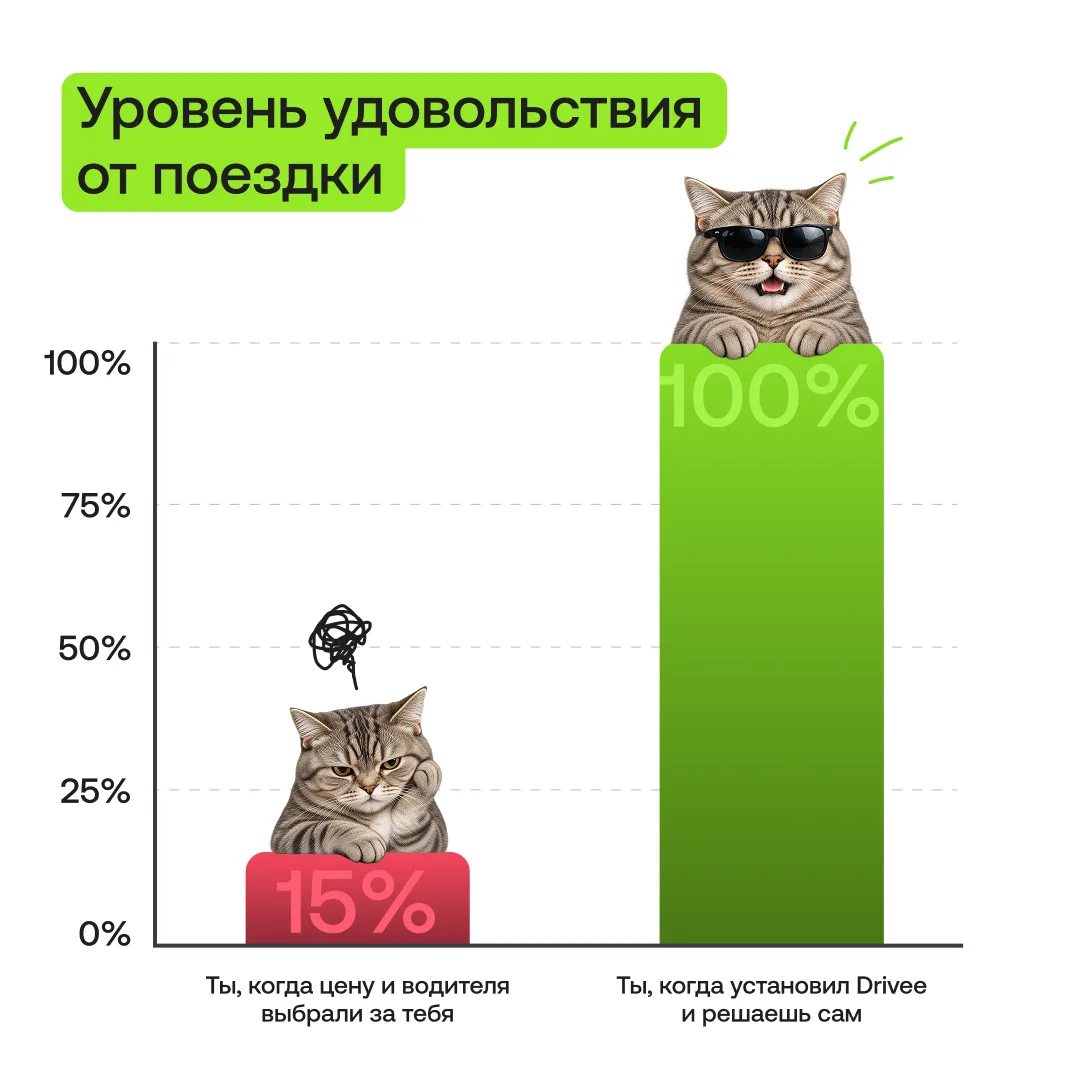 Мы провели очень важное исследование и выяснили, как свобода выбора влияет на настроение.