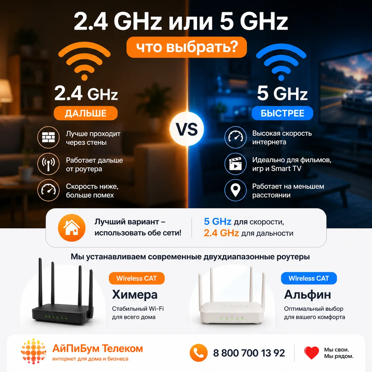 📶 2.4 GHz или 5 GHz — что выбрать?