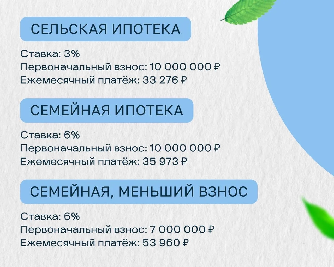 Дом с тремя спальнями и террасой 12 минут – до центра Краснодара за 16 млн