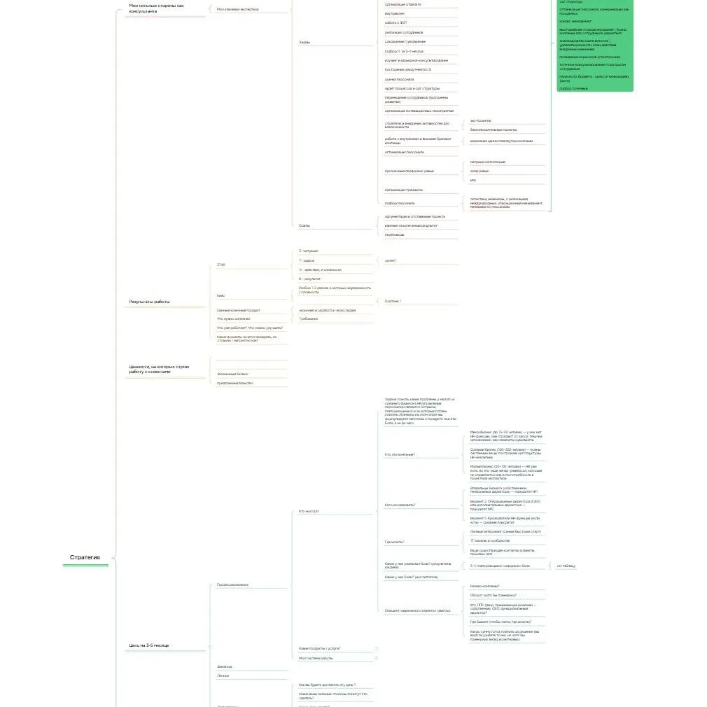 Как стратегия сэкономила мне несколько лет метаний и спасла от ещё большего выгорания