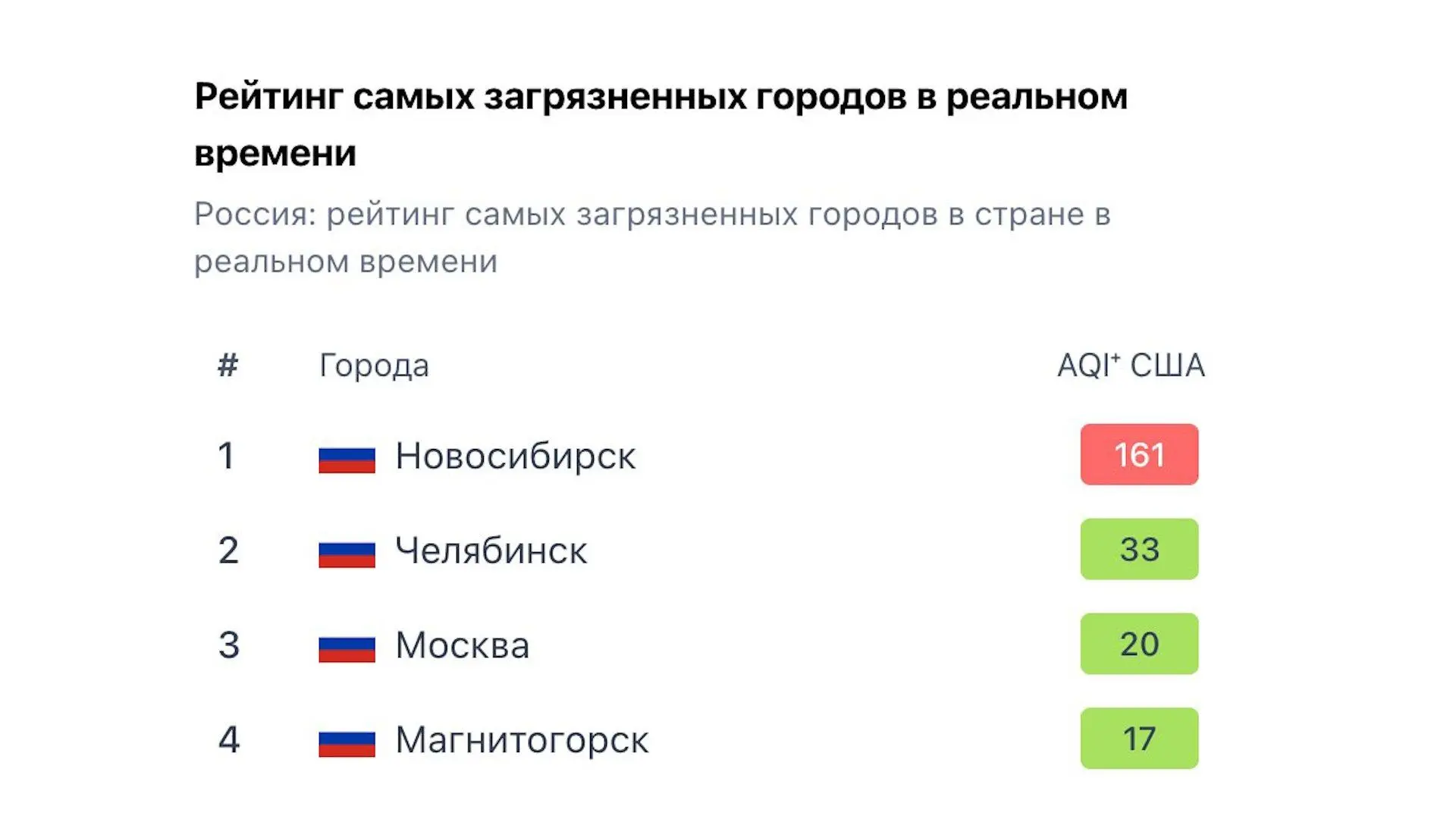 Новосибирск сейчас — самый грязный город России. До нас дошёл дым от лесных пожаров в Красноярске.

