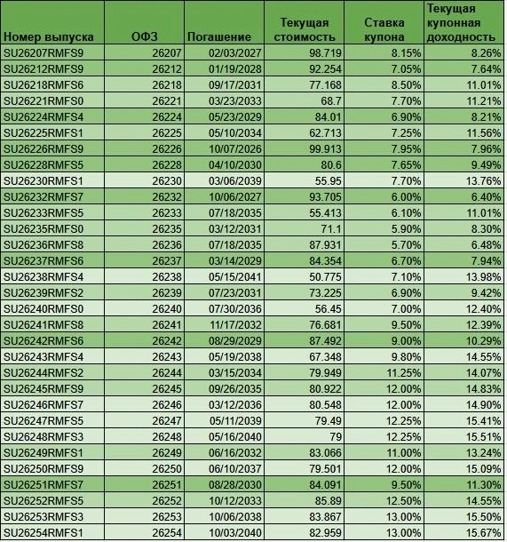 Индекс RGBI упал. Инвесторы боятся дефолта?