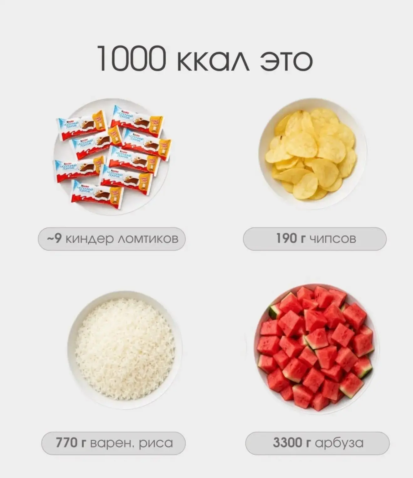 Посмотрите на наглядные примеры. 1000 ккал — это: