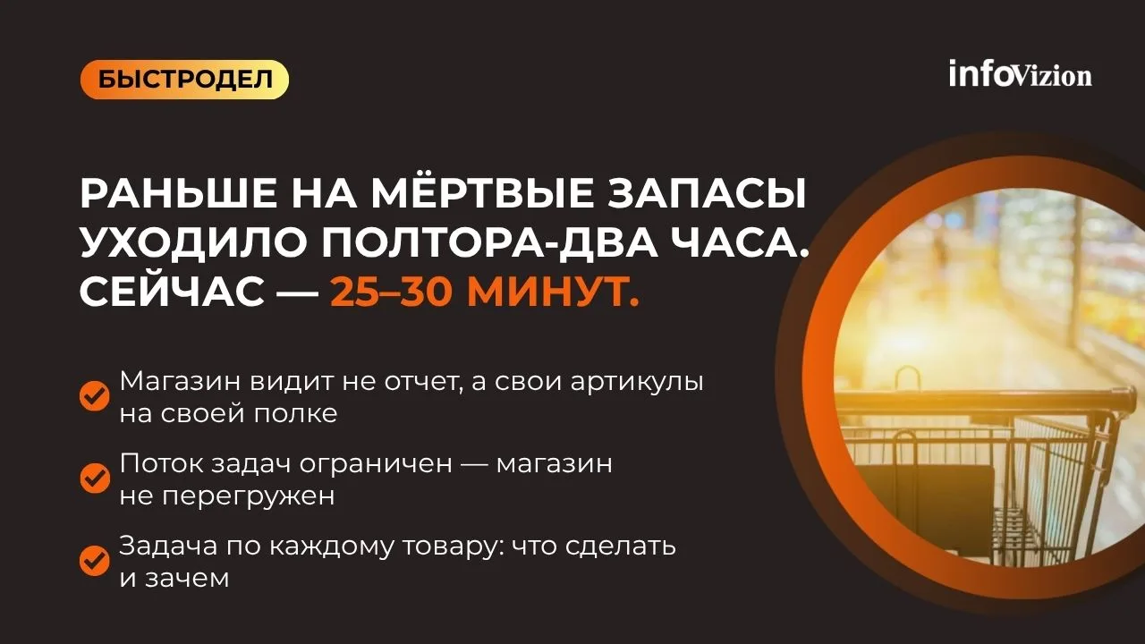 «Раньше на мёртвые запасы уходило по полтора-два часа. Сейчас — максимум 25–30 минут»