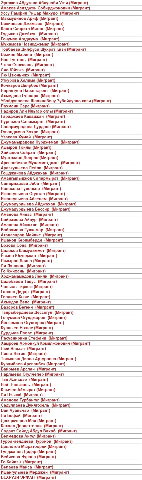 В СРОЧНОМ порядке вызываются в 85 кабинет ЛИЧНО следующие студенты согласно списку!