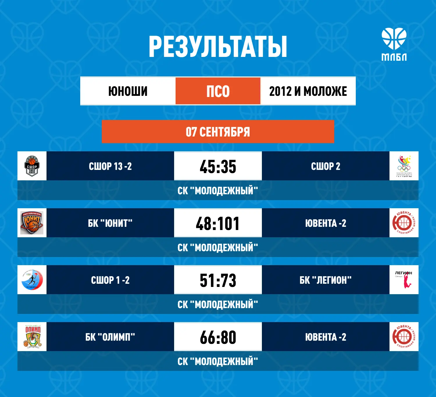 Первенство Самарской области среди юношей до 16 лет: впереди самые главные матчи