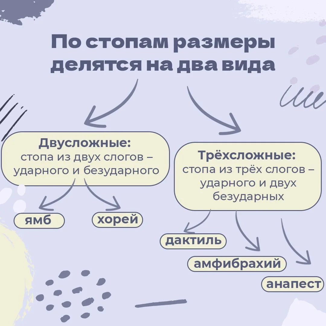 📝С этой шпаргалкой у вас больше не возникнет проблем с определением размера стихотворения на литерат