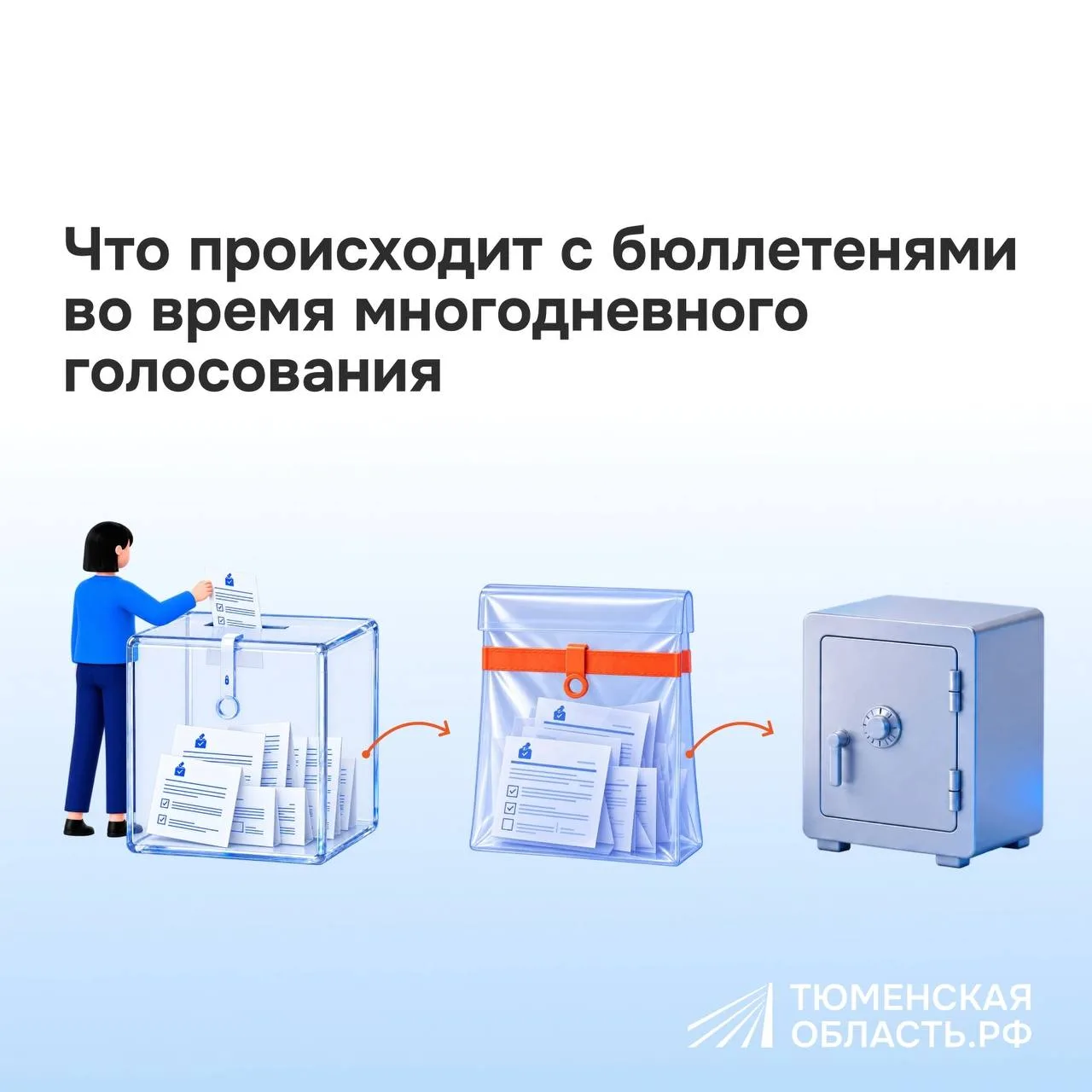 Выборы депутатов Государственной Думы и Тюменской областной Думы пройдут 18, 19 и 20 се...