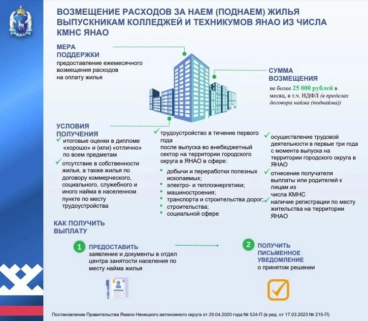 Выпускникам из числа КМНС: компенсация аренды до 25 000 ₽
Снимаете жильё? Государство помогает.
Кто 
