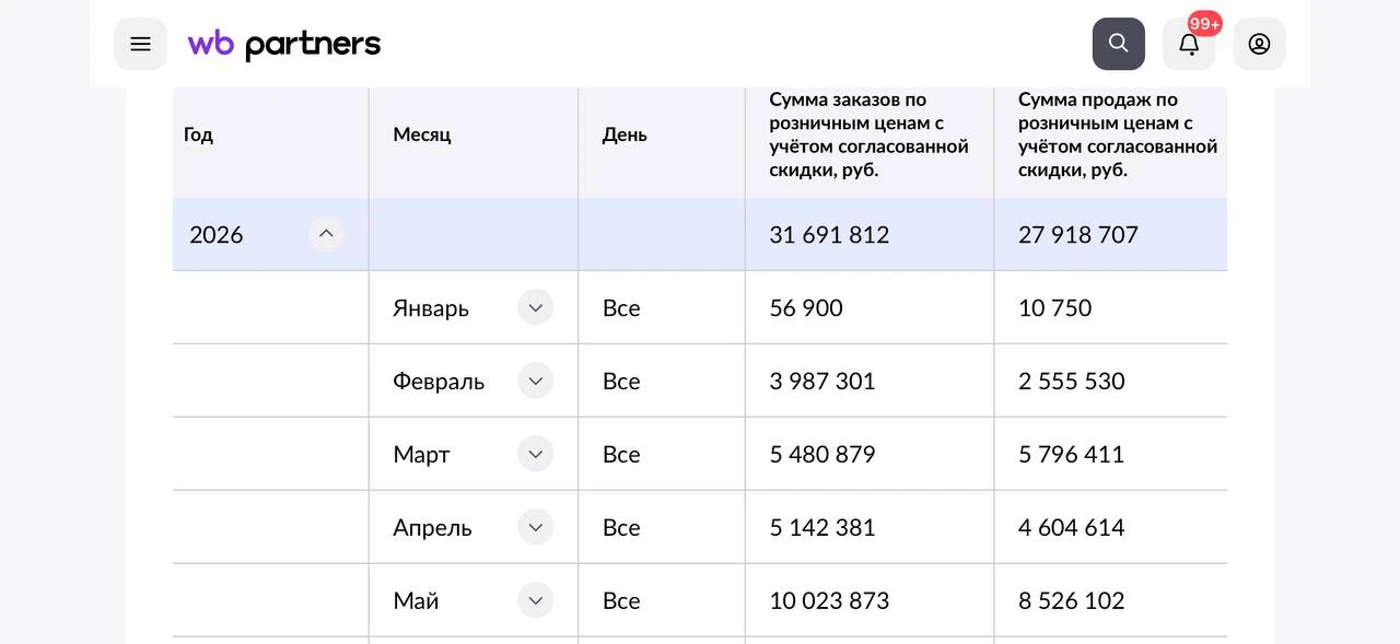 Я стараюсь много делиться с вами нашими результатами.  Даже небольшими. Особенно результатами наших 