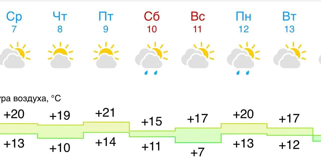 ❗️ В Воронеже потеплеет до +20 °C